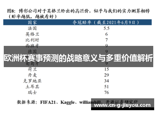 欧洲杯赛事预测的战略意义与多重价值解析