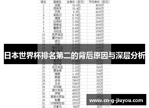 日本世界杯排名第二的背后原因与深层分析 日本世界杯排名第二的背后原因与深层分析