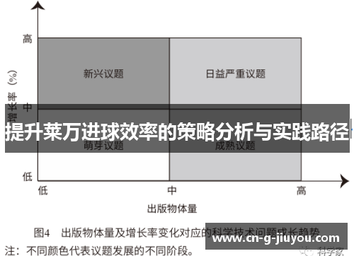 提升莱万进球效率的策略分析与实践路径