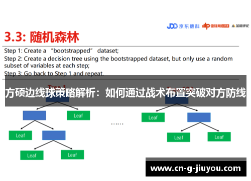 方硕边线球策略解析：如何通过战术布置突破对方防线