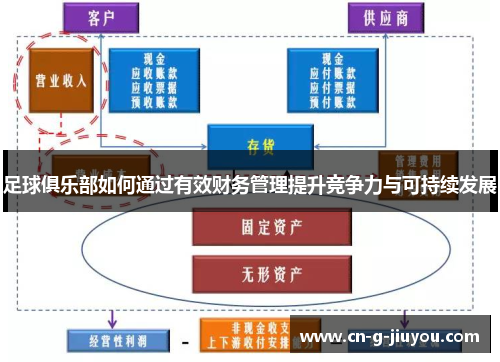 足球俱乐部如何通过有效财务管理提升竞争力与可持续发展
