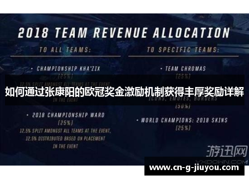 如何通过张康阳的欧冠奖金激励机制获得丰厚奖励详解