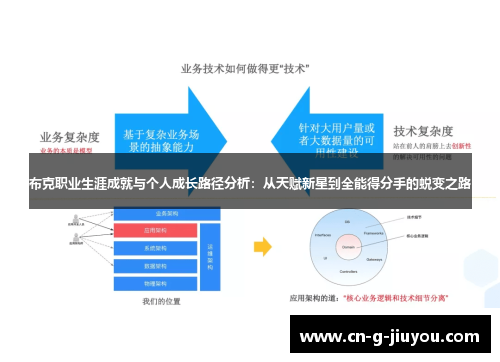 布克职业生涯成就与个人成长路径分析：从天赋新星到全能得分手的蜕变之路
