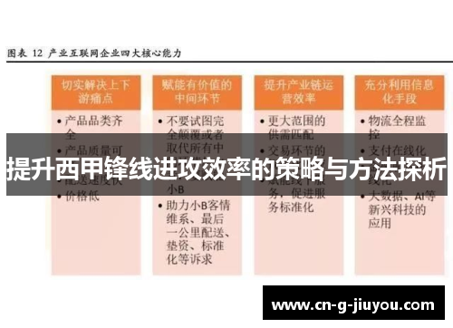 提升西甲锋线进攻效率的策略与方法探析