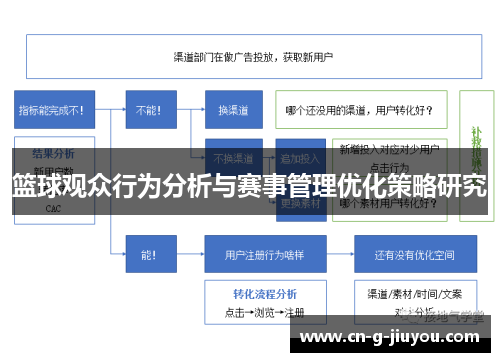 篮球观众行为分析与赛事管理优化策略研究