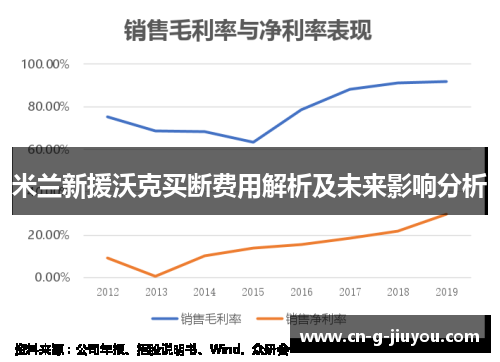 米兰新援沃克买断费用解析及未来影响分析