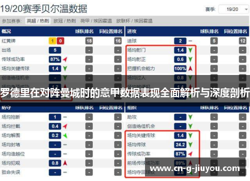 罗德里在对阵曼城时的意甲数据表现全面解析与深度剖析